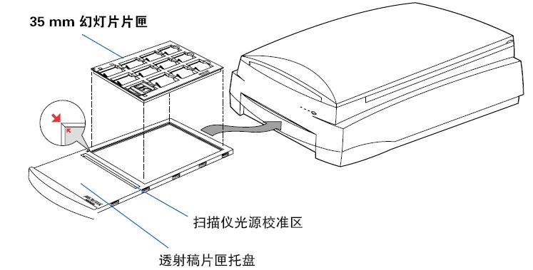 1551364330604950.jpg ArtixScan F2扫描仪底片放置方法推荐_img_3.jpg