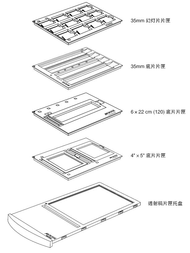 1551364366738567.jpg ArtixScan F2扫描仪底片放置方法推荐_img_6.jpg